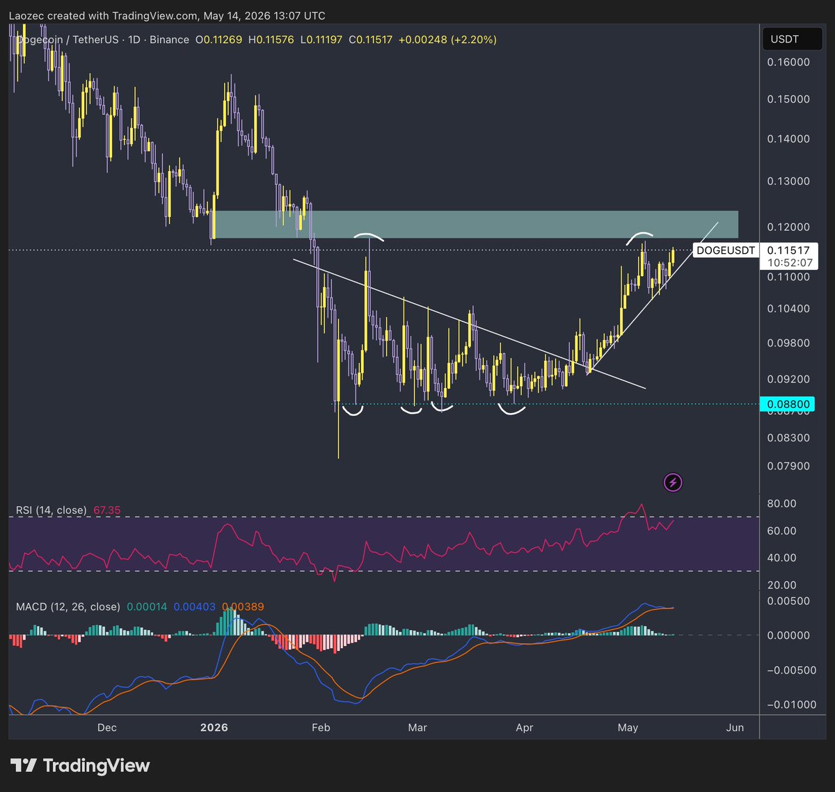 Laoze Crypto tweet media