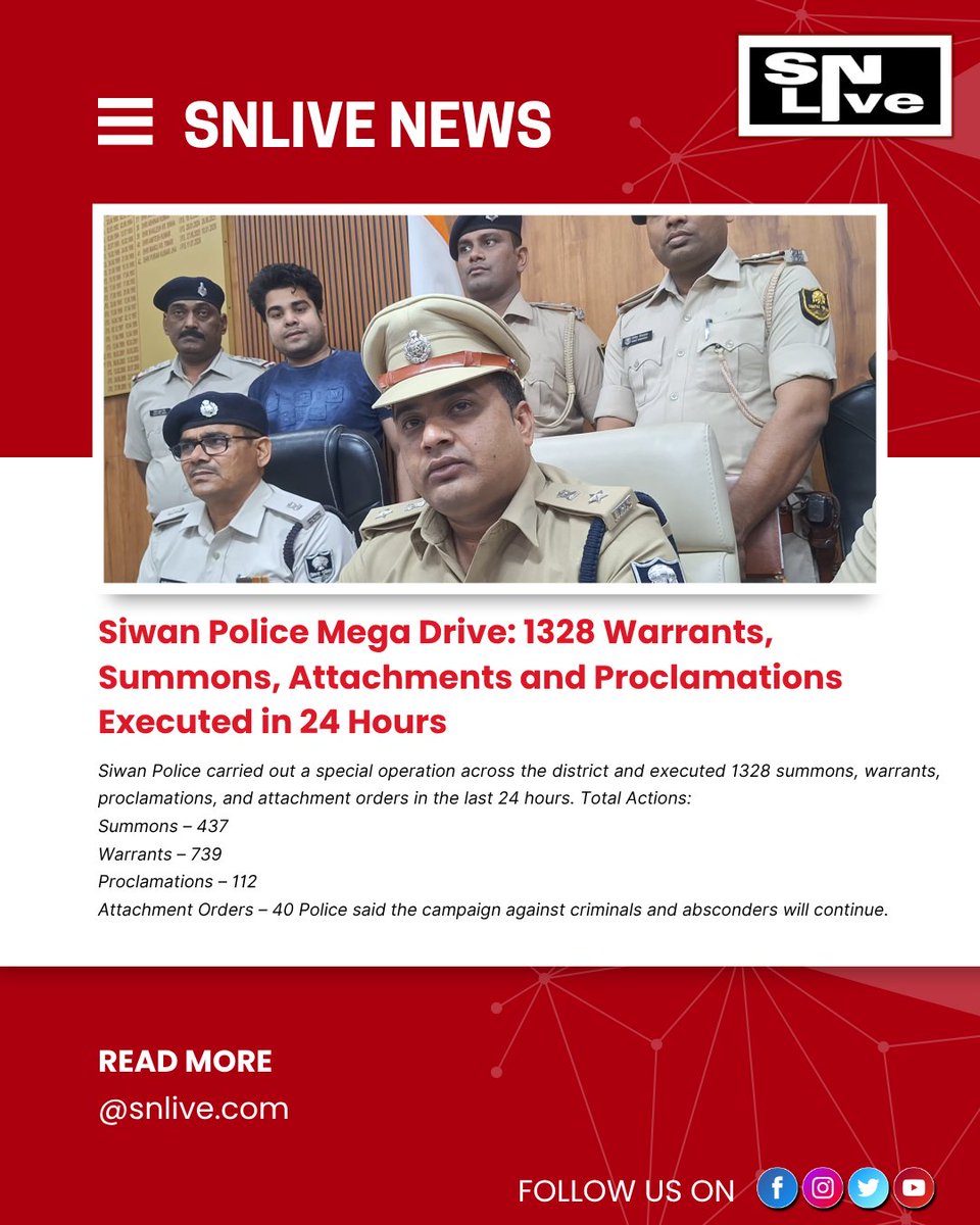 SNLIVE_CHANNEL's tweet photo. Siwan Police Mega Drive: 1328 warrants, summons, proclamations &amp; attachment orders executed in just 24 hours across the district. Action against criminals and absconders continues under SP Siwan’s direction. | SNLIVE
#SiwanPolice #BiharPolice #SNLIVE #BreakingNews #Siwan https://t.co/1ixnVG12Mv