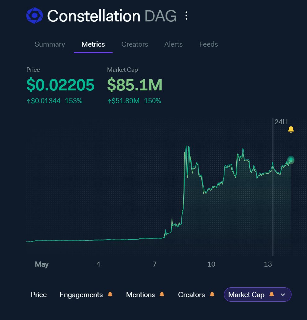 Dagnum² tweet media
