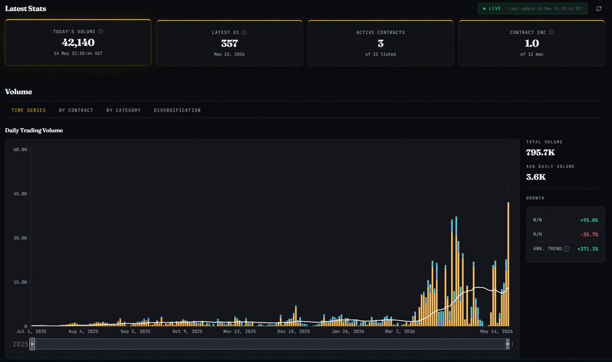no benchmark tweet media