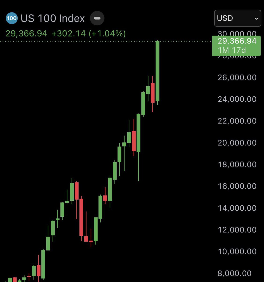 Bull Theory tweet media