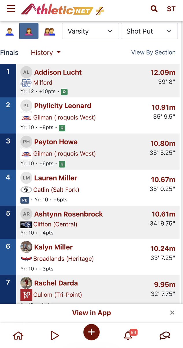 LadyStormTrack's tweet photo. Lauren with a big PR in shot to take 4th! https://t.co/6AH3aRTeea