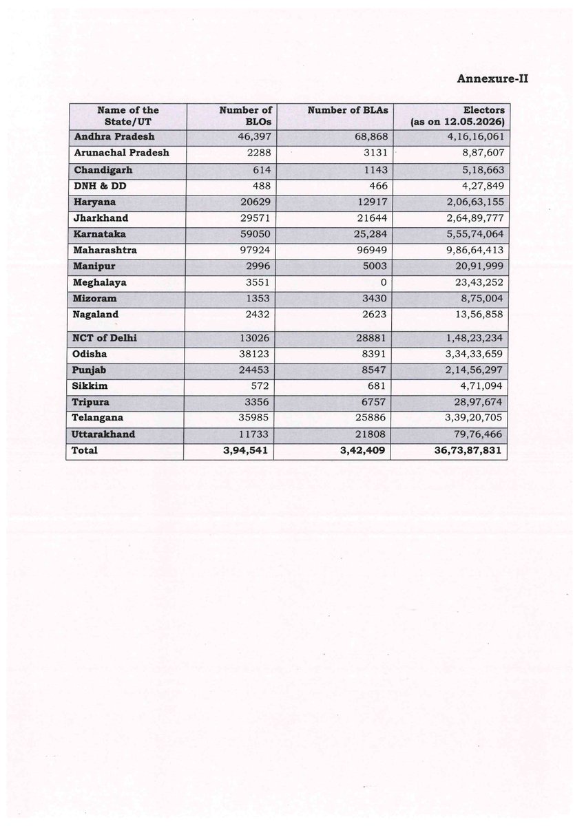Chief Electoral Officer Tamil Nadu tweet media