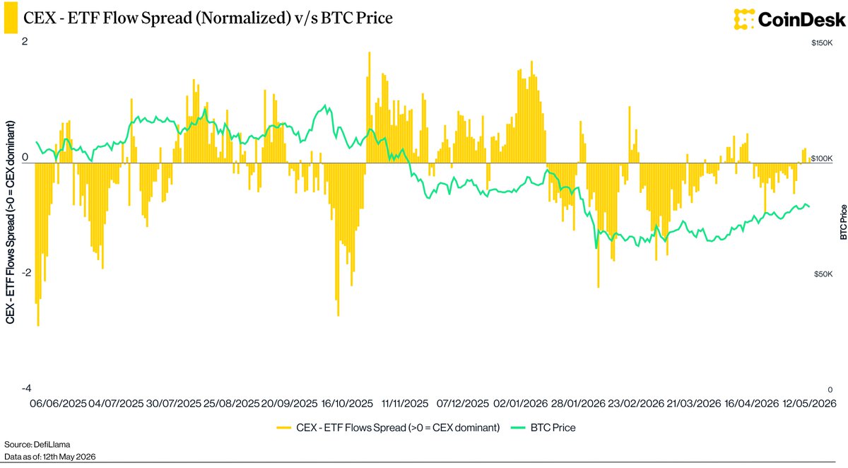 CoinDesk tweet media