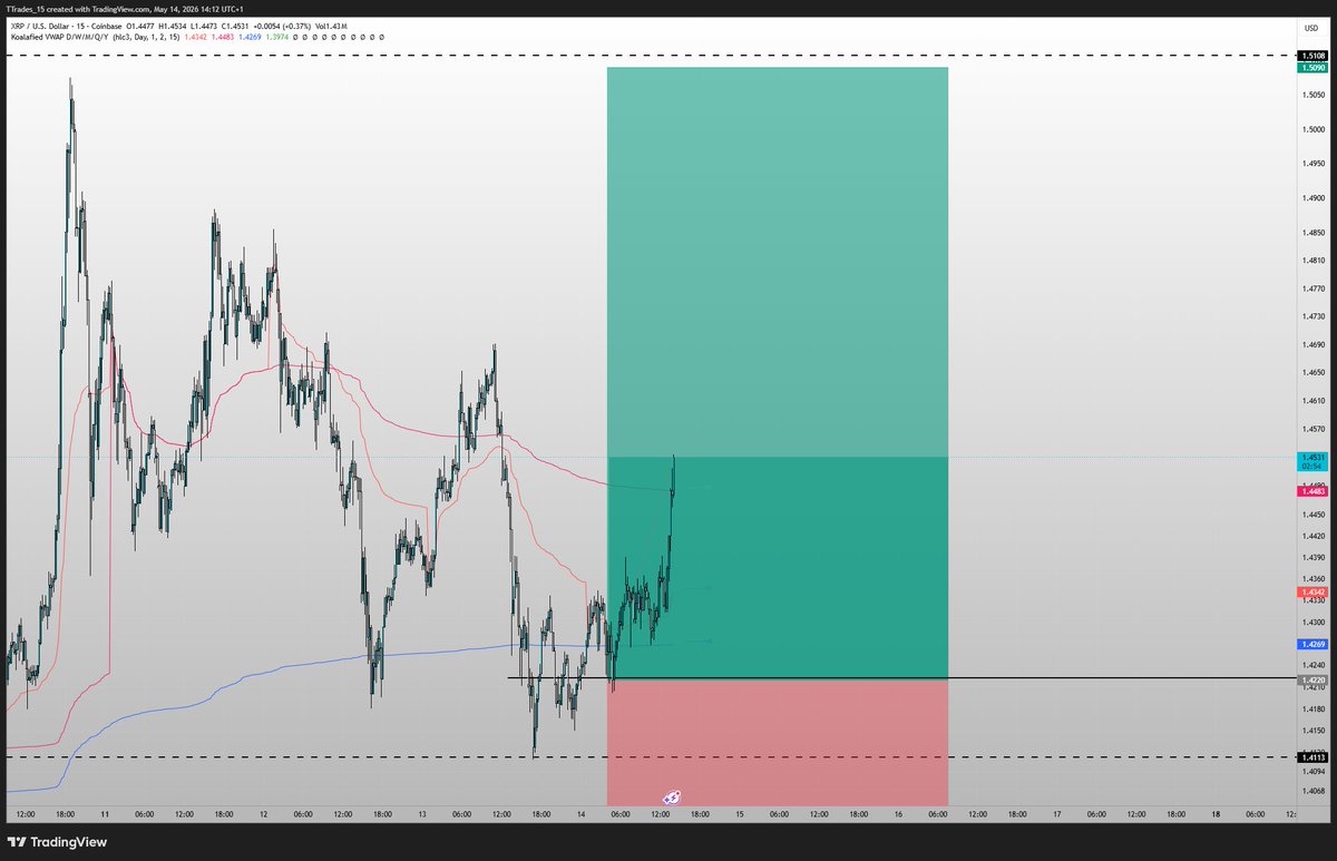 T Trading tweet media