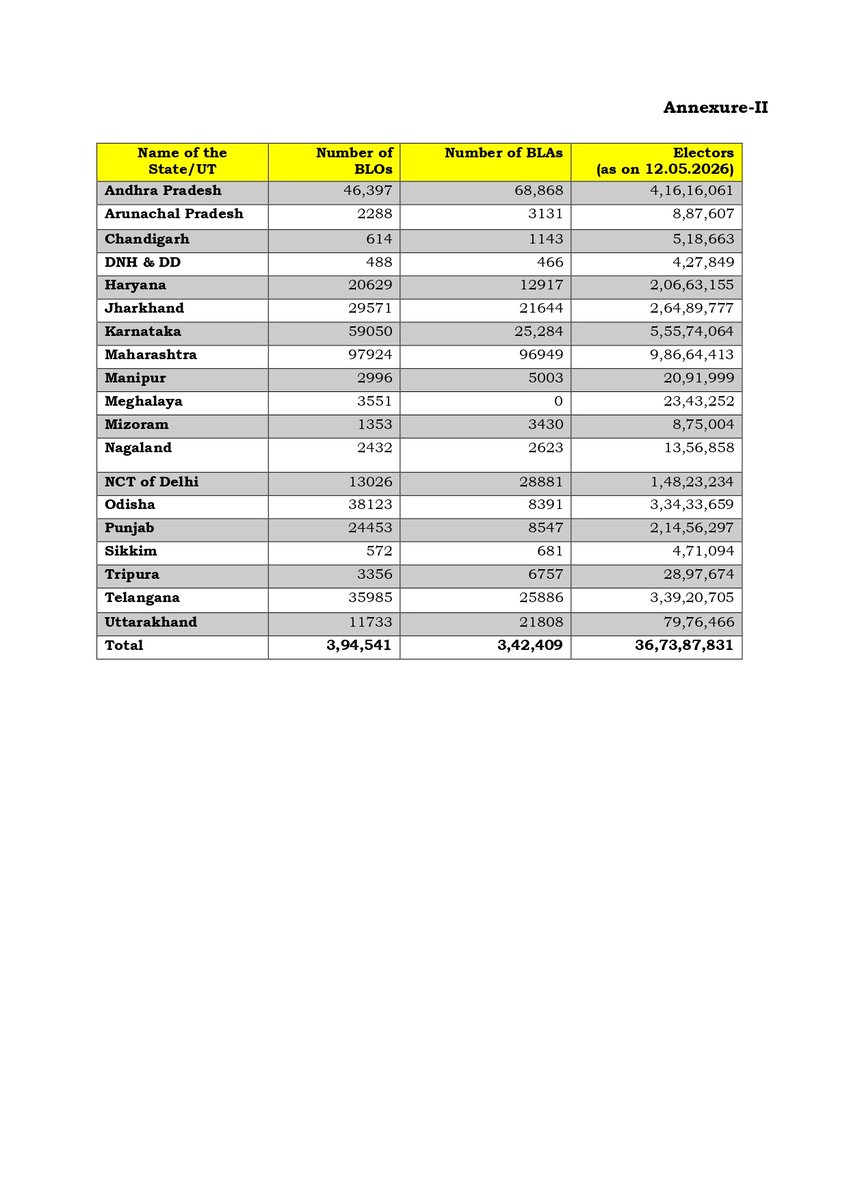 Chief Electoral Officer Tamil Nadu tweet media