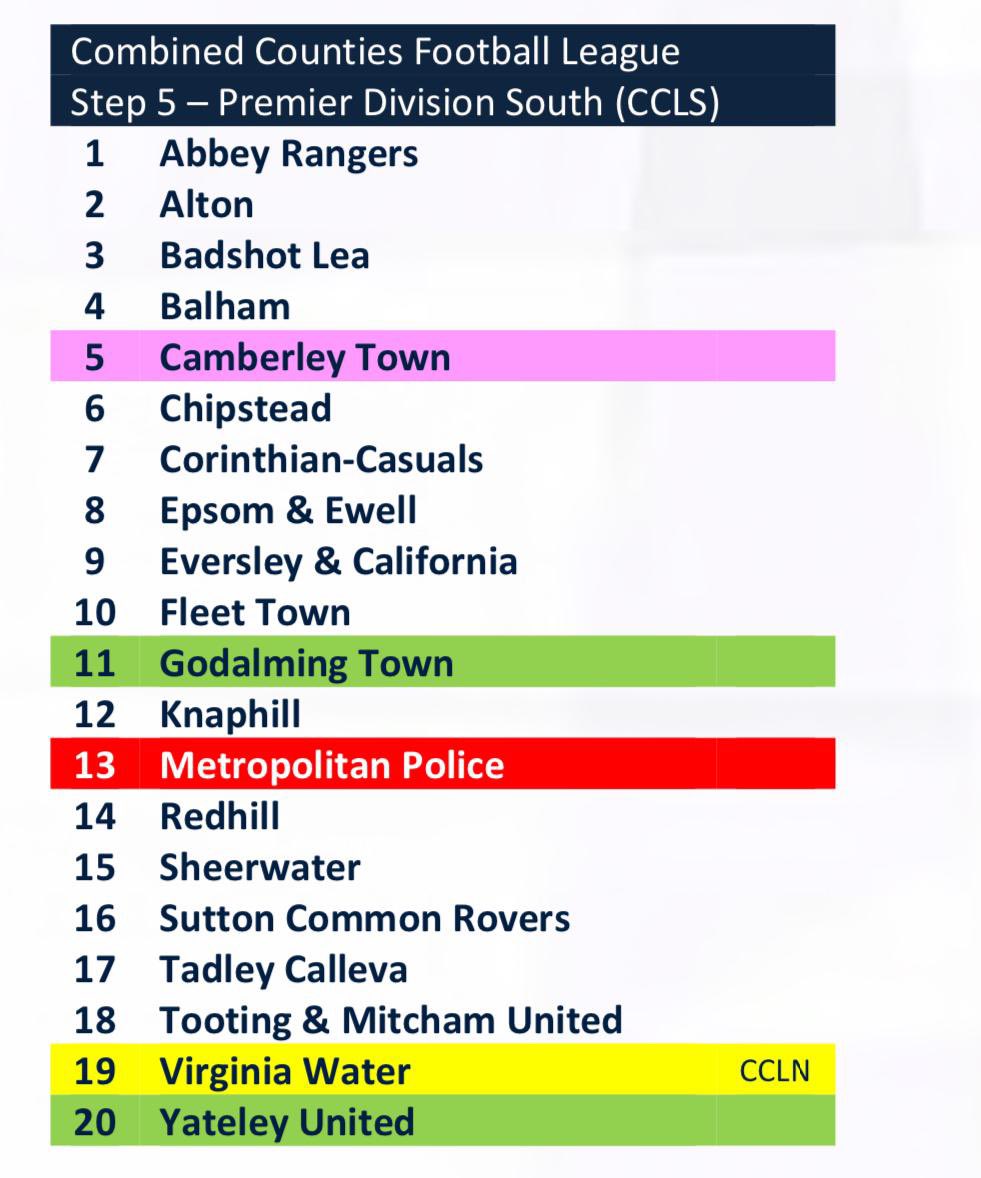 OfficialTmufc's tweet photo. The @FA have now announced league allocations for next season. We will be playing once again in the Combined Counties Premier South League.

New opponents for next season are Godalming Town, Metropolitan Police, Virginia Water and Yateley United.

The full line is in the graphic. https://t.co/JEDWy1BiOa