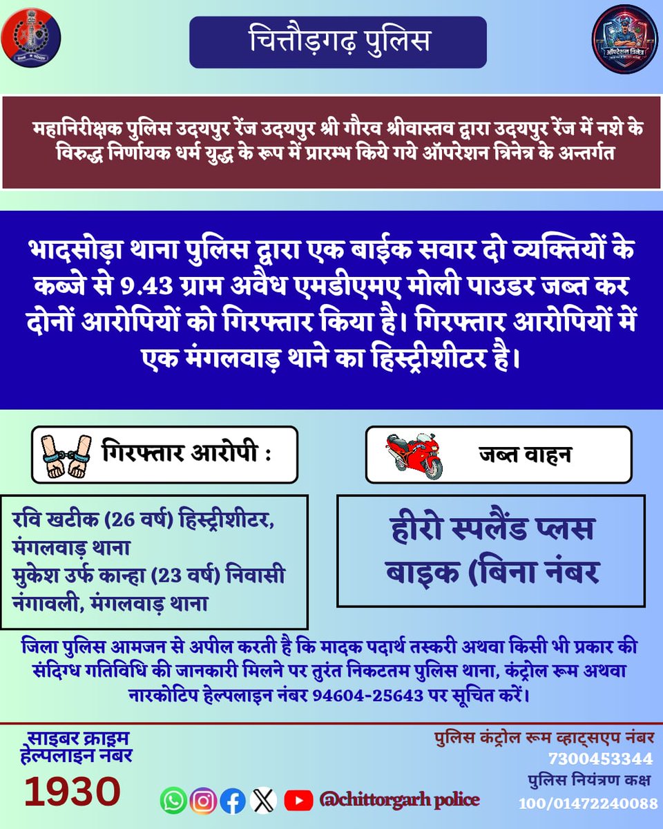 Chittorgarh Police tweet media