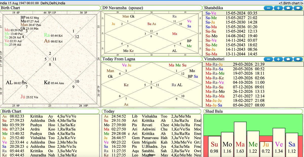 Jyotish Decoded tweet media