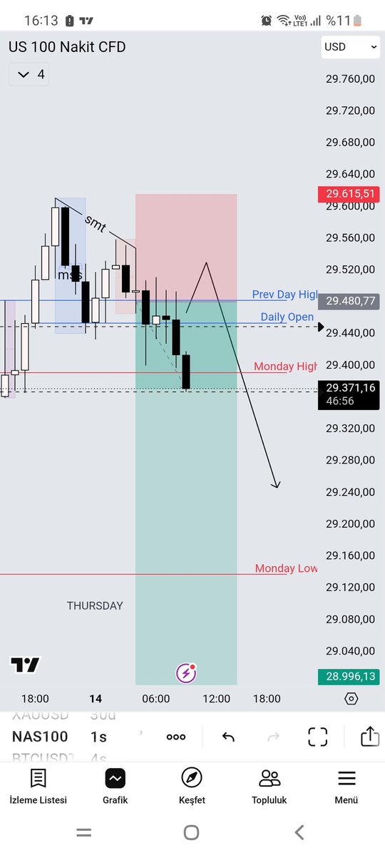 Ares Trading&Education tweet media