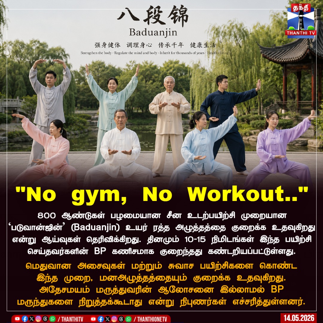 ThanthiTV's tweet photo. "No gym, No Workout.." 

800 ஆண்டுகள் பழமையான சீன உடற்பயிற்சி முறையான `படுவான்ஜின்' (Baduanjin) உயர் ரத்த அழுத்தத்தை குறைக்க உதவுகிறது என்று ஆய்வுகள் தெரிவிக்கிறது. தினமும் 10–15 நிமிடங்கள் இந்த பயிற்சி செய்தவர்களின் BP கணிசமாக குறைந்தது கண்டறியப்பட்டுள்ளது

மெதுவான அசைவுகள் மற்றும் சுவாச பயிற்சிகளை கொண்ட இந்த முறை, மனஅழுத்தத்தையும் குறைக்க உதவுகிறது. அதேசமயம் மருத்துவரின் ஆலோசனை இல்லாமல் BP மருந்துகளை நிறுத்தக்கூடாது என்று நிபுணர்கள் எச்சரித்துள்ளனர்

#nogym #noworkout #thanthitv