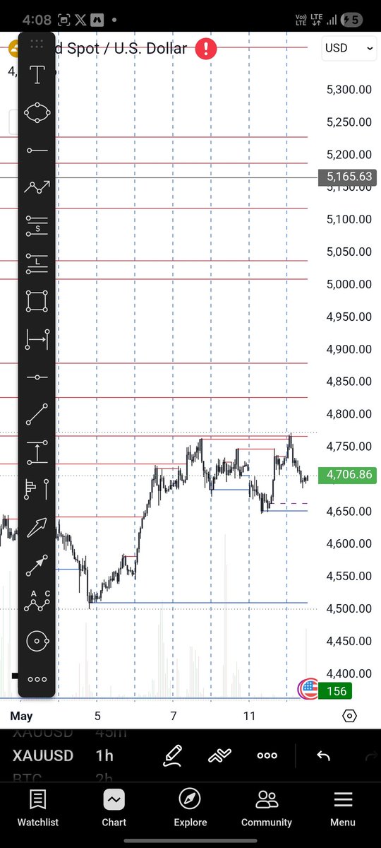 BimrDebash's tweet photo. @tx3funding 
“My SK trading setup 📊 @tx3funding https://t.co/KoXbfpsyYJ