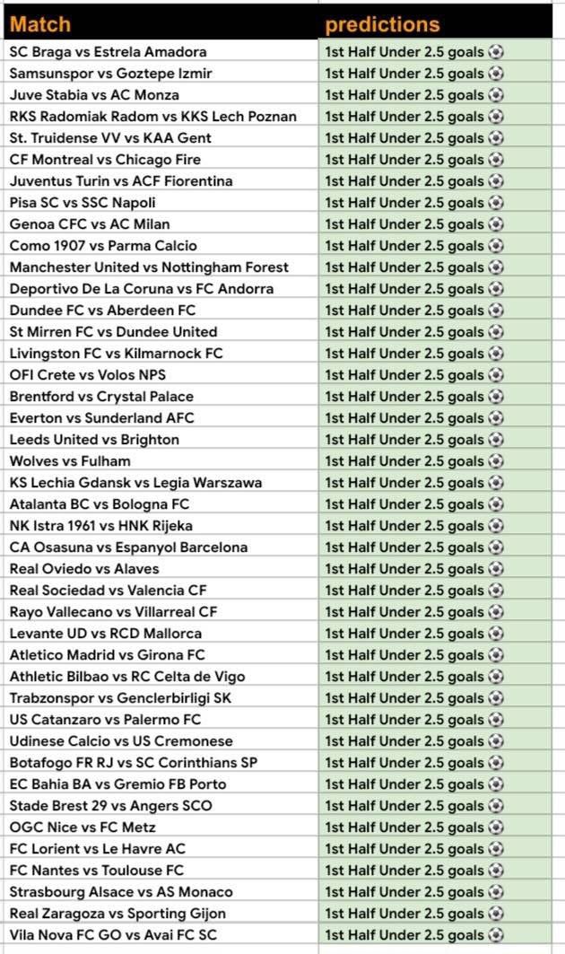 MRDICE2003's tweet photo. BW55F63959

1st Half Under 2.5 Goals
Weekend Games https://t.co/MWcvUaDgS7