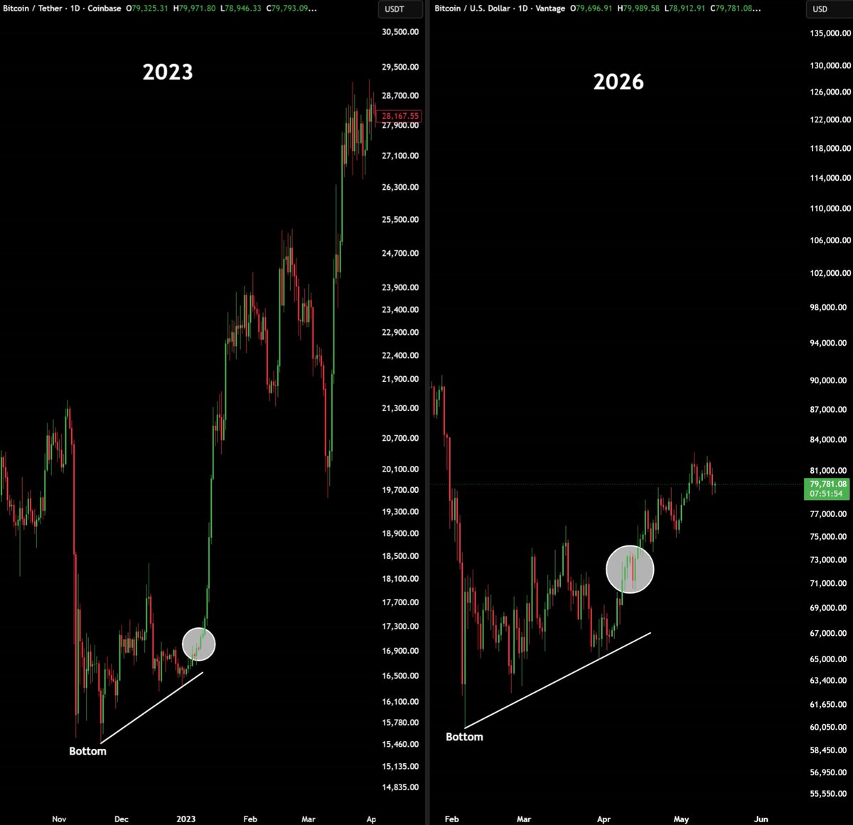 Max Crypto tweet media