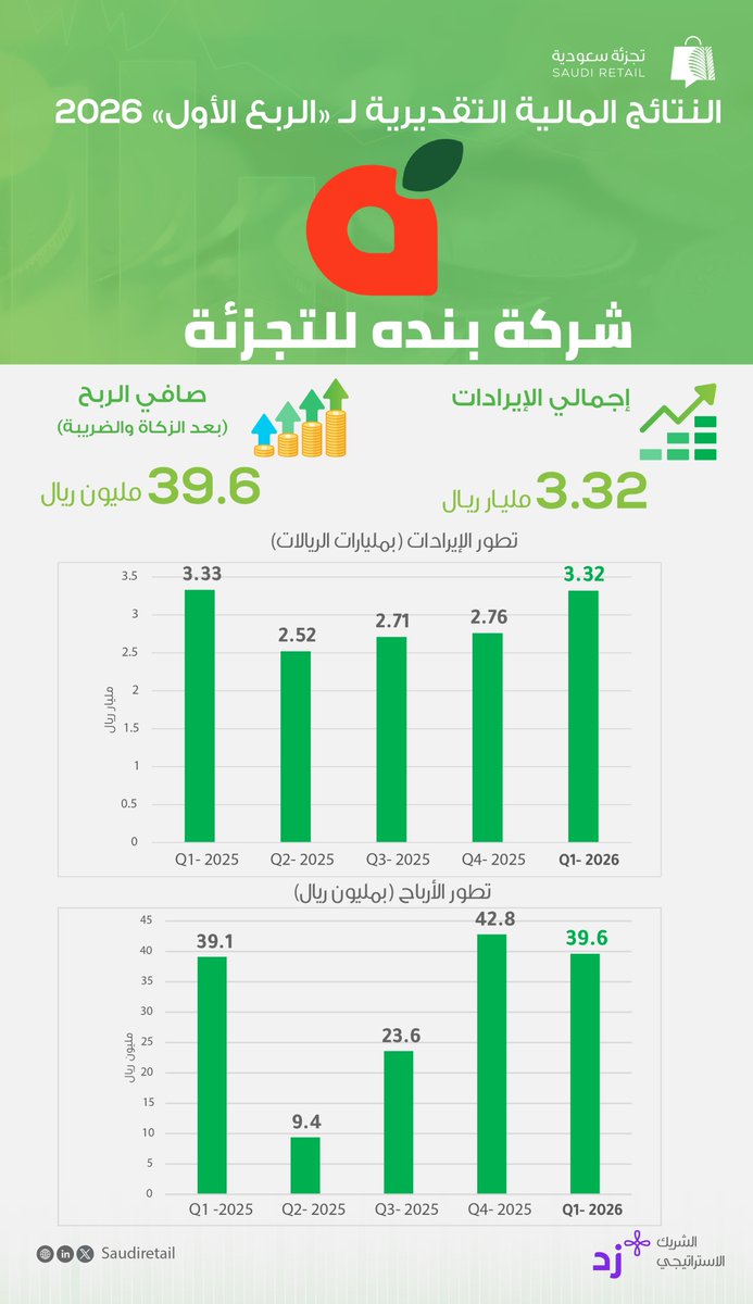 تجزئة سعودية tweet media