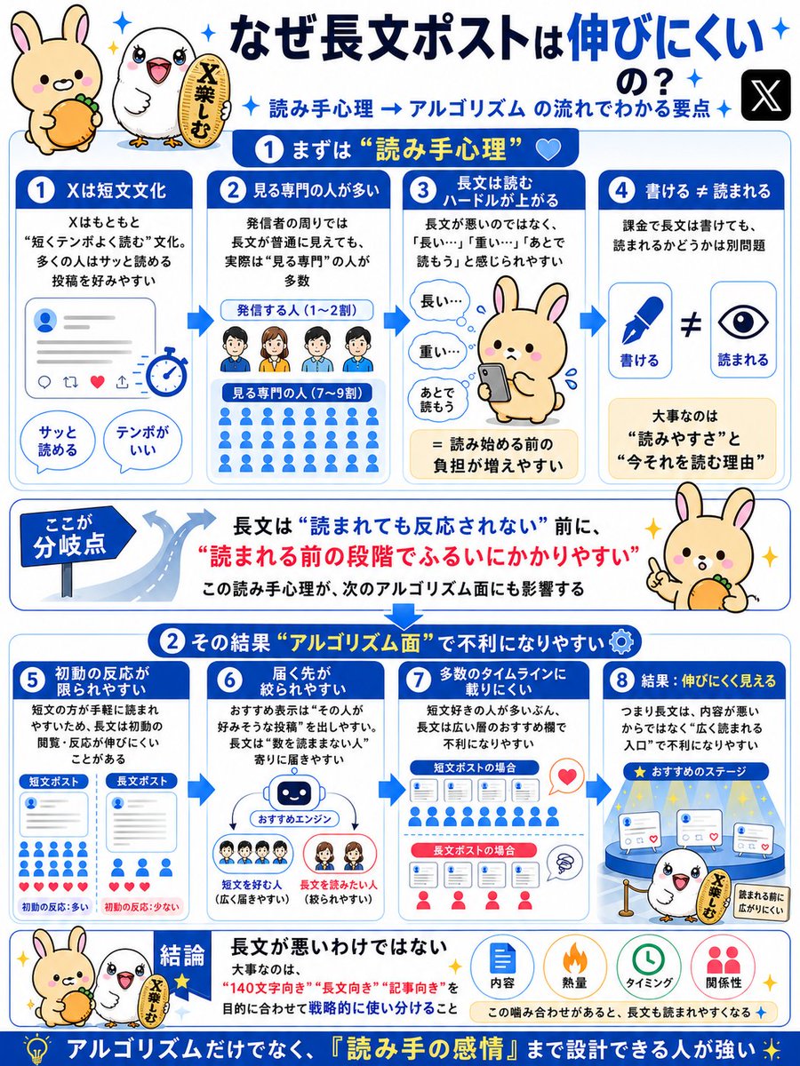 ふくぶん(Fukubun) (@FFBuncho) / Posts / X
