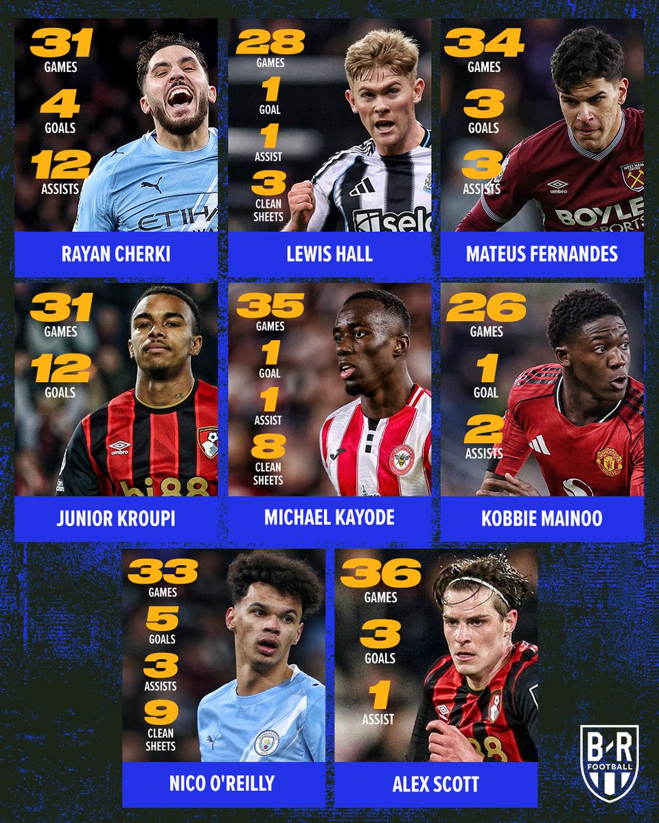 B/R Football tweet media