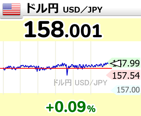 相場変動お知らせ tweet media
