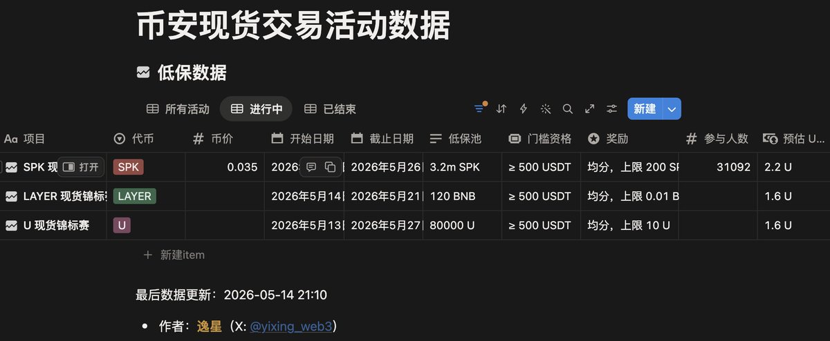 逸星web3 tweet media