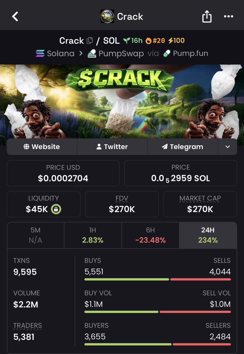 Benteta_'s tweet photo. solana:4Hb72Taq51useqerBqCoazizGfShEcSxAaQmUL1zpump 🚀🔥 solana:4Hb72Taq51useqerBqCoazizGfShEcSxAaQmUL1zpump making solid moves!🔥🚀
From $55k → $270k market cap 📈
That’s a clean ~4.9x move 💥
Early holders already sitting on strong upside while momentum keeps building on this runner 👑😎 #crypto #altcoins #Crack #marketcap #profits #growth #winning Ca::4Hb72Taq51useqerBqCoazizGfShEcSxAaQmUL1zpump