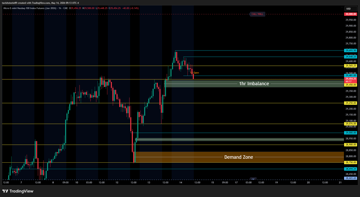 SteeleTavish's tweet photo. ***QQQ***
- New ATH reached yesterday
- Looking for price to rebalance and drop down into buyers liquidity for continuation to the upside
- NOTE: call wall sitting at 720 as of 9am EST
- Gamma Flip showing at 711.45 level as of 9am EST

***REMAINING GAPS***
- 697.25 ~ 694.78
- 674.85 ~ 672.19
- 602.12 ~ 588.59
- 560.91 ~ 556.03
- 496.27 ~ 488.03
- 436.30 ~ 435.22

***Key levels/zones (QQQ)***
- all key levels/zones marked out on chart

----------------------------------------------------------
***NQ***
- using the 2am candle from the 4h time frame for range trading today
- not taking entries until I see a breakout to upside or downside from this range
- Price got close to taking 29,700 but didn't quite tag it so will see if they want to push price to new ATH today/tomorrow
- If price can grab liquidity at the imbalance below around the 29,425 area then I think we have a shot to push to new ATH

NOTE: Call wall at 30,000 as of 9am EST

***REMAINING GAPS***
- 28,245.25 ~ 28,213.25
- 26.990.75 ~ 26,984.75

***Key levels/zones (NQ)***
- all key levels/zones marked out on chart

----------------------------------------------------------
***ECONOMIC DATA***

8:30am
- Core Retail Sales m/m
- Retail Sales m/m
- Unemployment Claims
- Import Prices m/m

10:30am
- Natural Gas Storage 

----------------------------------------------------------
***VIX***
- nice rejection off 19 level 
- watching to see if price will fill gap below today for true upside move

----------------------------------------------------------
***DXY***
- Price broke above and held 98.55 level; looking for continuation to the upside to 98.75

$QQQ $NQ $MNQ $ES $SPY $SPX $AAPL $GOOGL $MU