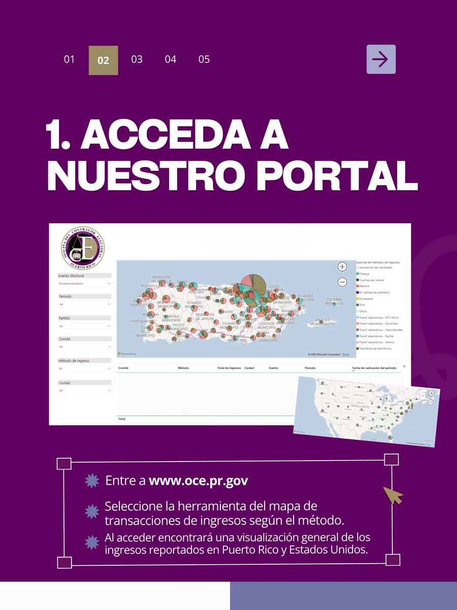 OCEPR's tweet photo. [Mapa de Donativos] Ya está disponible la plataforma digital que permite visualizar los donativos reportados con fines electorales en Puerto Rico y Estados Unidos. 
 Con esta guía te mostramos cómo utilizarla y los beneficios que ofrece para fortalecer la transparencia.
 #ocepr https://t.co/2rL04WGIC5