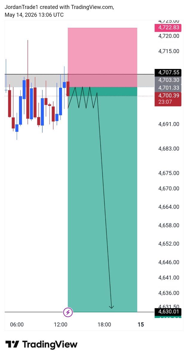 GOLD ๐ฅ trader tweet media