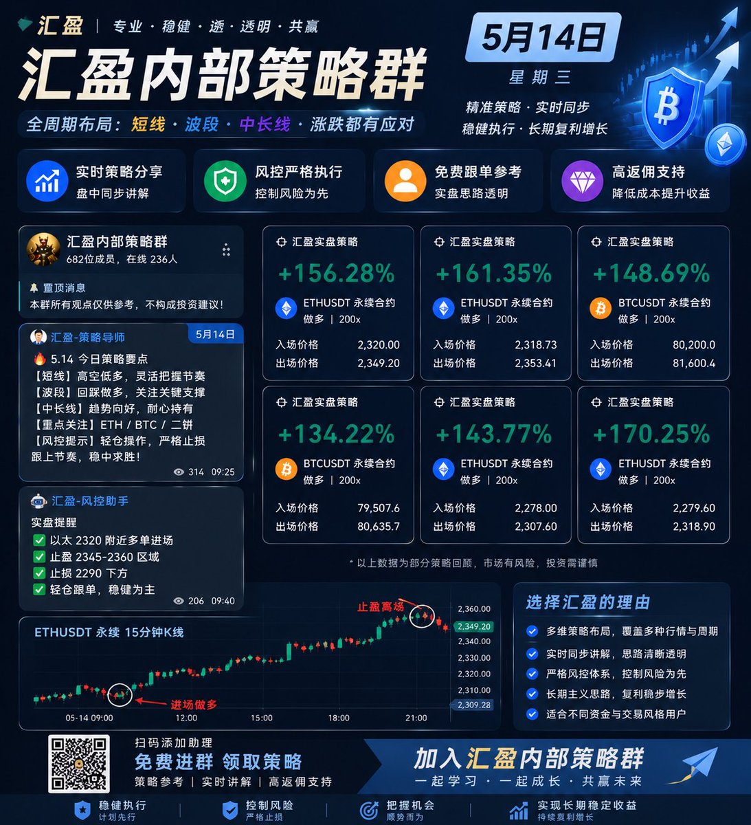 比特币圈山寨币安BTC欧易炒币量化交易所跟单永续合约挖矿区块链带单ETH tweet media