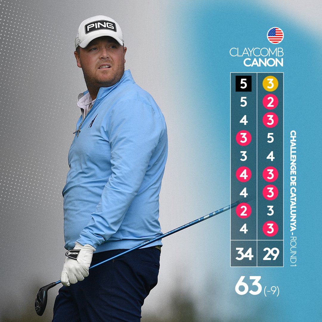 HPlanner_Tour's tweet photo. Canon Claycomb, wow🤯

The American cards an incredible back nine of 29 and finishes at nine under for the day!

#HotelPlannerTour | #ChallengedeCatalunya https://t.co/kv0BI6MYyE