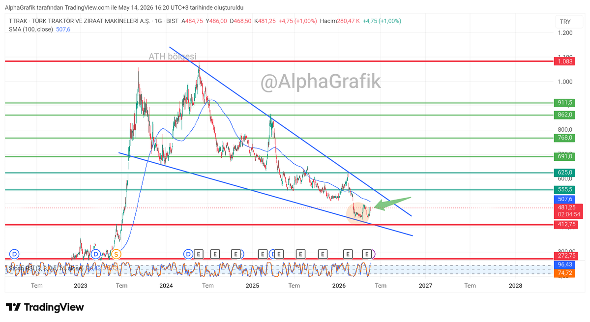 AlphaGrafik 🔺 tweet media