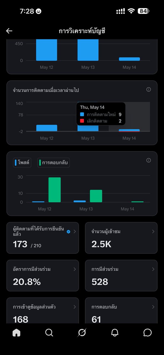 pcrpamm🦚 tweet media