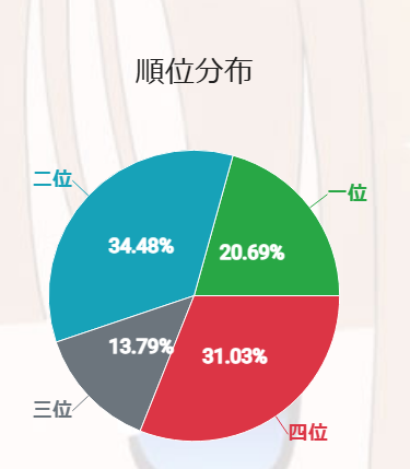 鷲頭噛(Kamu_Washizu)■日記帳 tweet media