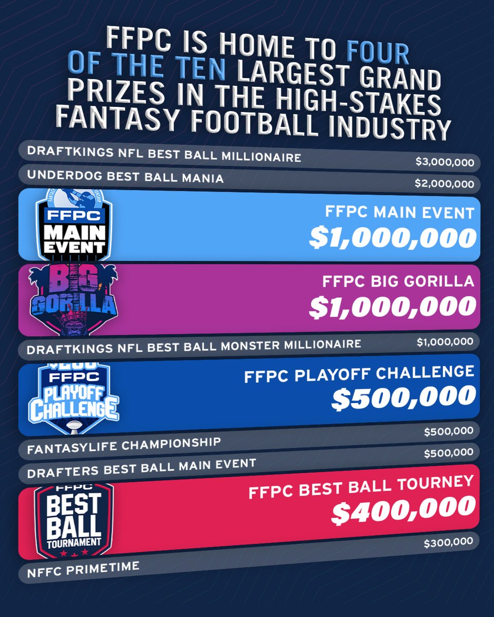 The FFPC tweet media
