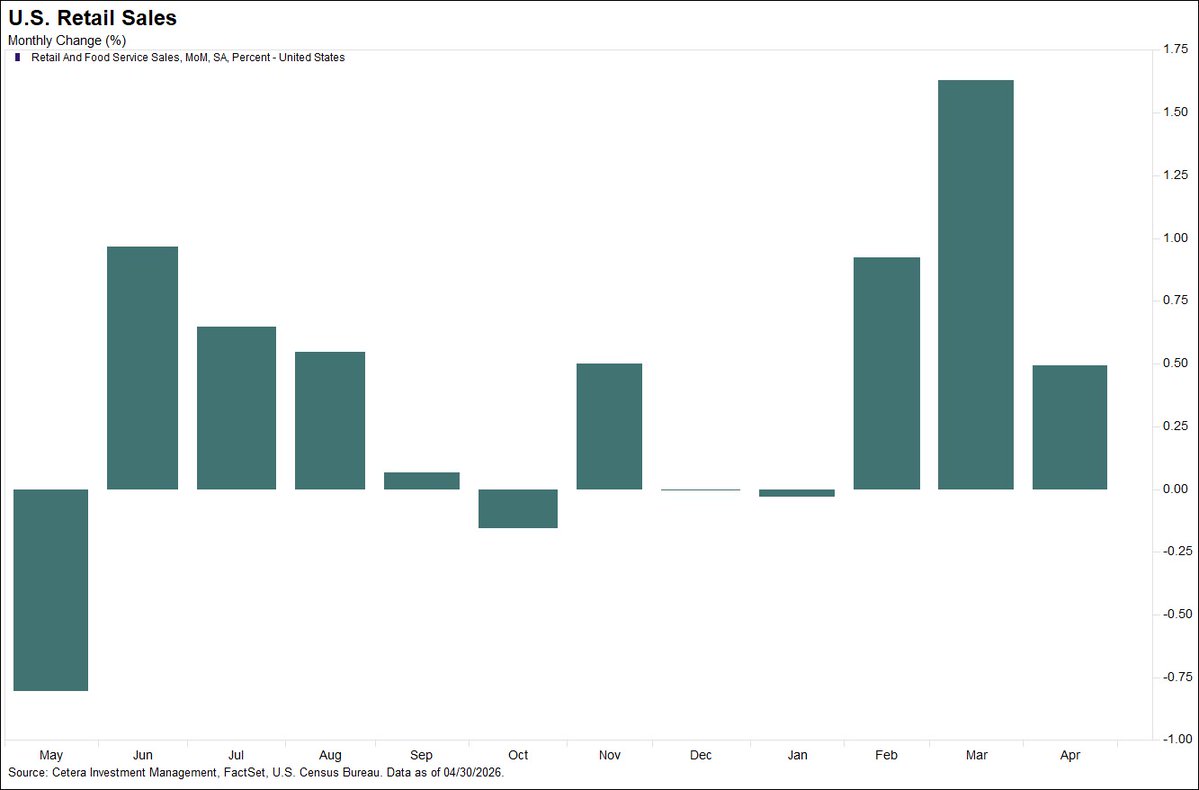 Cetera Investment Management tweet media