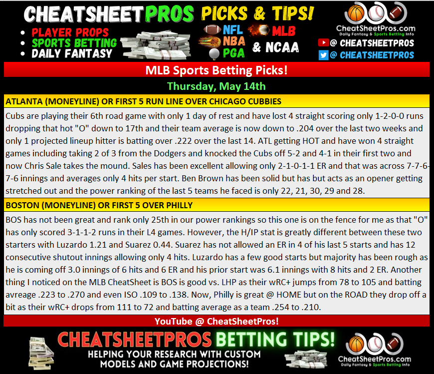 CheatSheetPros's tweet photo. #mlbpicks #freepicks https://t.co/MSVDpqcRFY