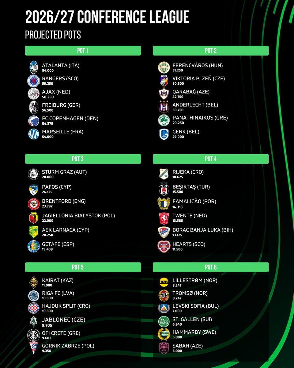 Football Rankings tweet media