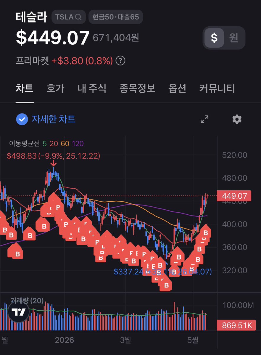 Tsla Chan tweet media