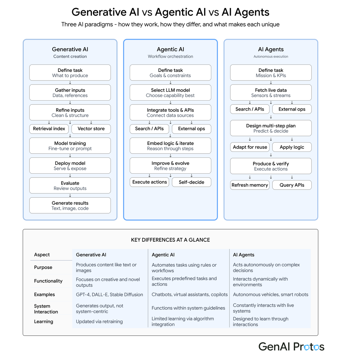 GenAI Protos tweet media