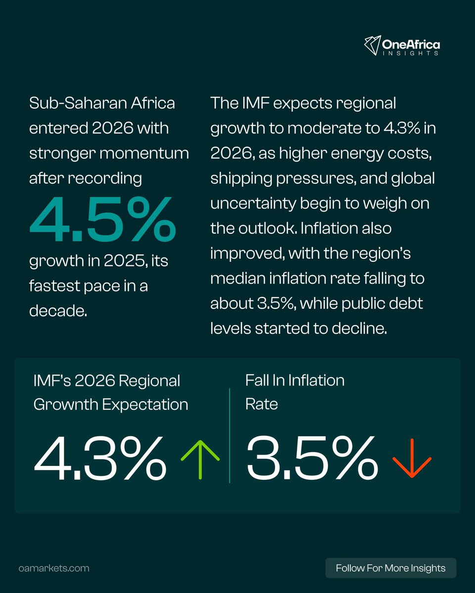 One Africa Insights tweet media