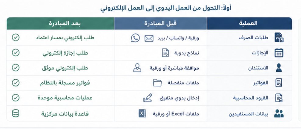 نظام شارت tweet media