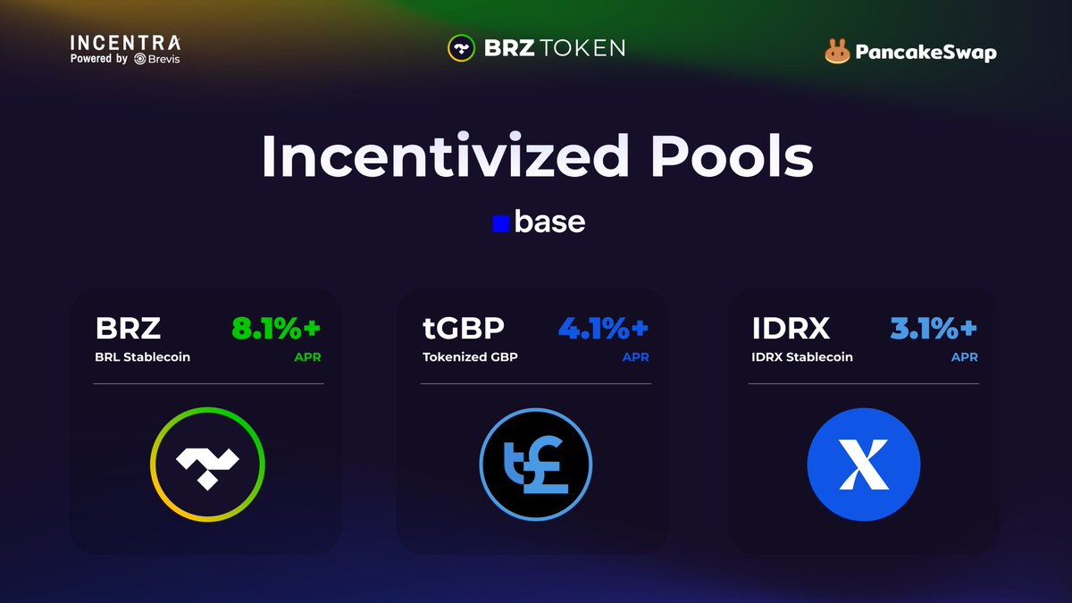 BRZ | Brazilian Real Stablecoin tweet media