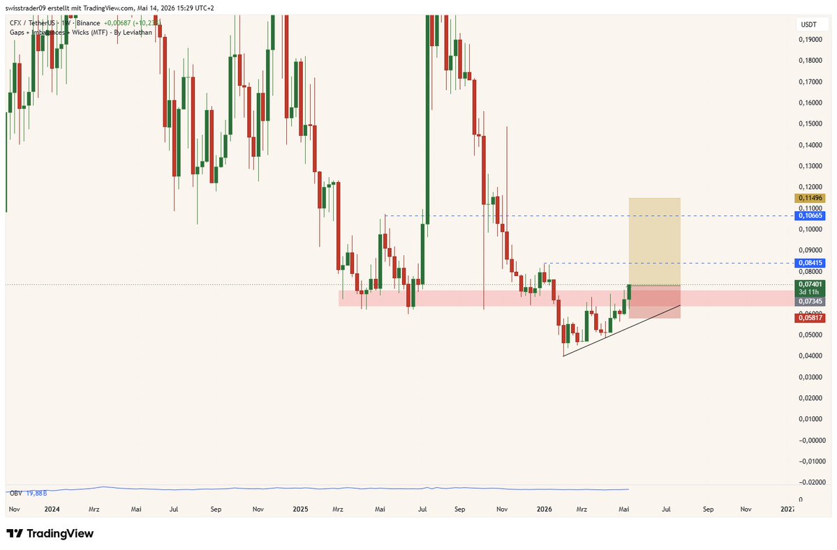 Swiss tweet media