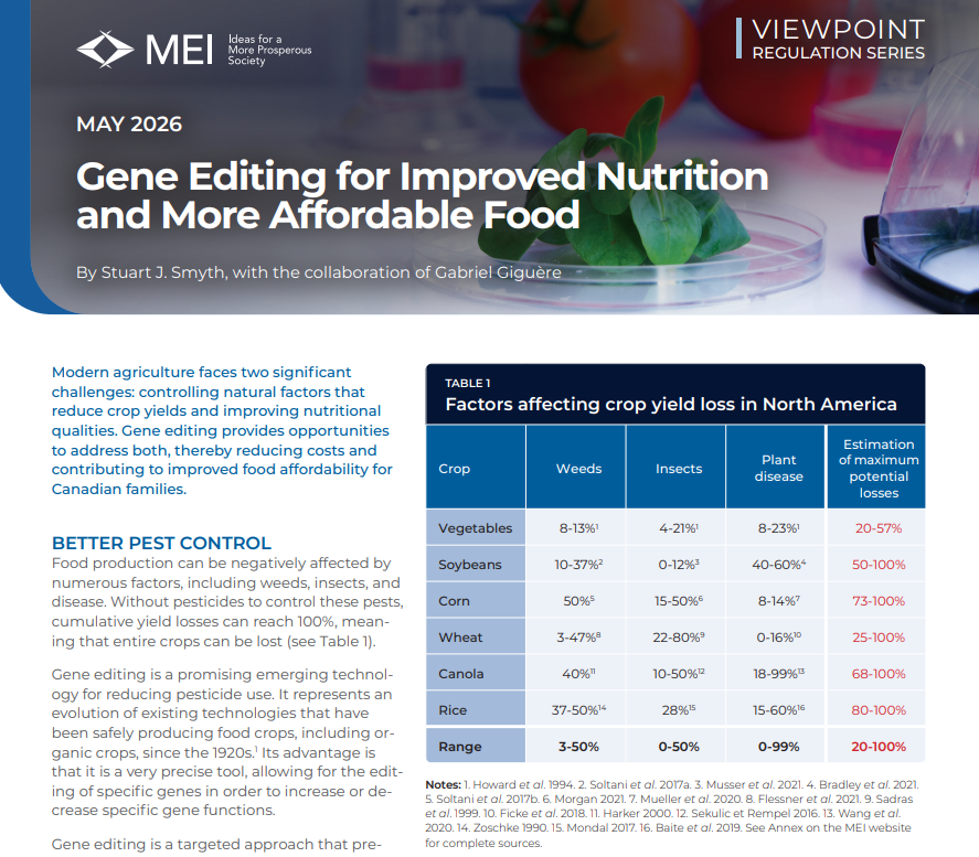 VincentGeloso's tweet photo. The Montreal Economic Institute just published this nice report summarizing the literature on the potential of gene editing in crops for reducing pesticide use and food prices. Also it highlights the pile of regulatory hurdles in the way https://t.co/cDfIJx0gdY