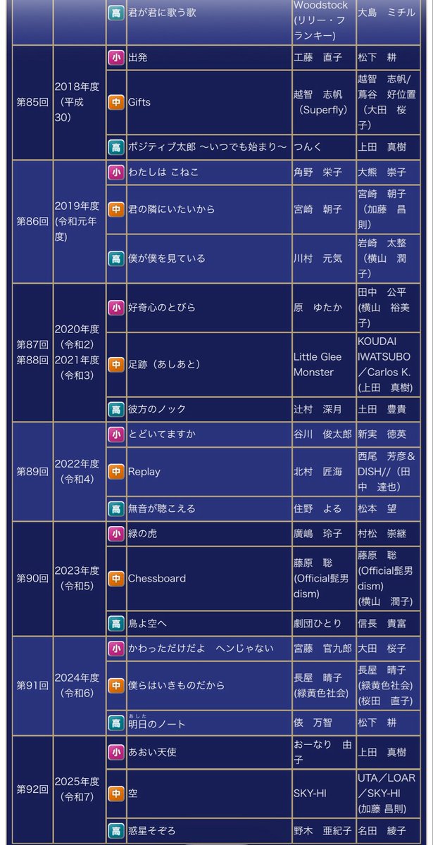 ゆる⛩️🎃🍎 tweet media