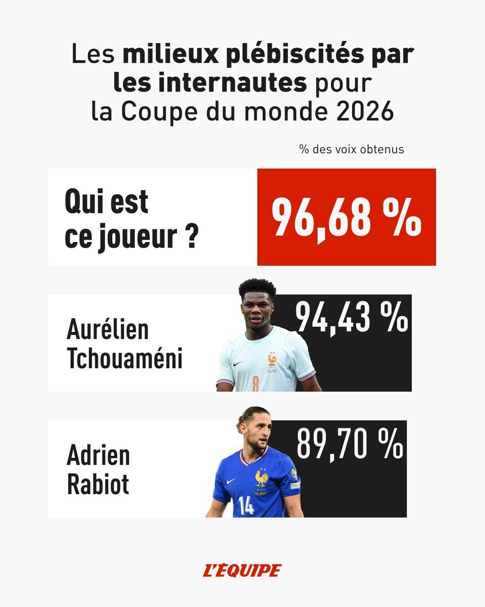L'Équipe tweet media