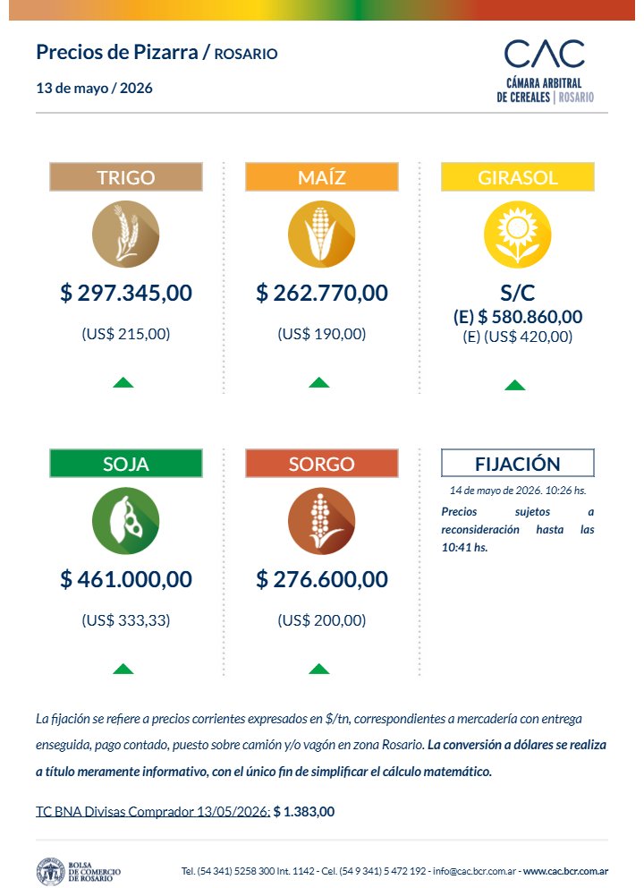 Cámara Arbitral de Cereales de Rosario tweet media