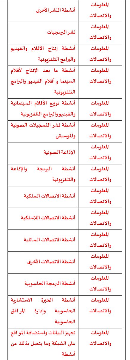 MSBSD1020's tweet photo. أسواق عبدالله العثيم 4001
السعر 5.90
يرجى الانتباه إلى مايلي
الشركة لديها توجه للدخول في أكثر من 100 نشاط تجاري جديد سوى البيع بالتجزئة والجملة
مرفق جزء من النشاطات الجديدة التي ستطرح خلال الجمعية الغير عادية  القادمة للشركة
شاهد الصورة المرفقة للأنشطة كمثال
**********×*********
فنيا / يقف السهم عند دعم حديدي قد يرتد السهم منه بقوة بعد إعلان نتائج الجمعية القادمة...
في حال كسر الدعم 5.90 سيكون الدعم القادم عند 5.40
#سوق_الأسهم
#المؤشر_العام
