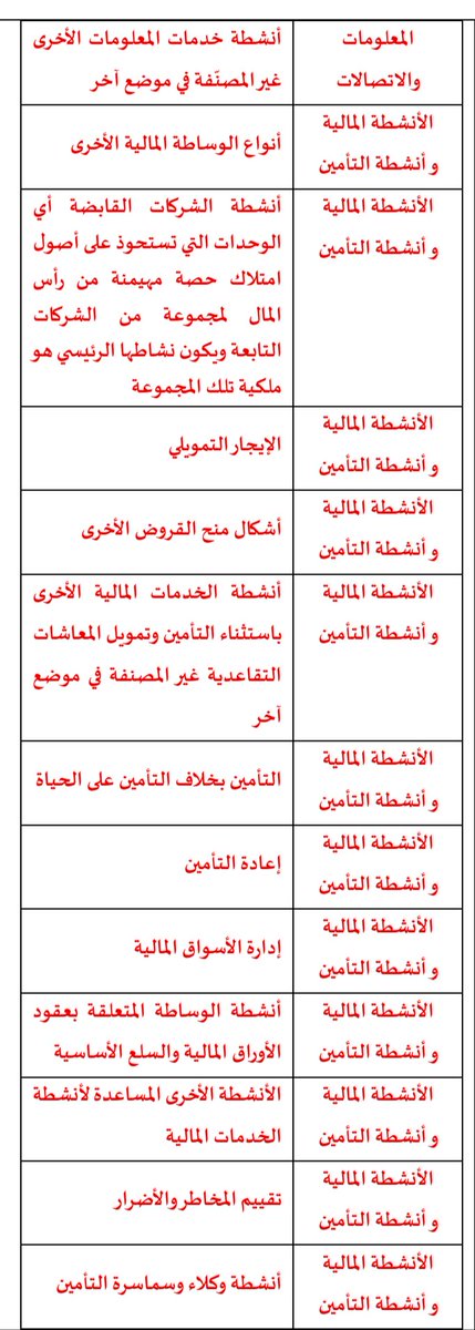 MSBSD1020's tweet photo. أسواق عبدالله العثيم 4001
السعر 5.90
يرجى الانتباه إلى مايلي
الشركة لديها توجه للدخول في أكثر من 100 نشاط تجاري جديد سوى البيع بالتجزئة والجملة
مرفق جزء من النشاطات الجديدة التي ستطرح خلال الجمعية الغير عادية  القادمة للشركة
شاهد الصورة المرفقة للأنشطة كمثال
**********×*********
فنيا / يقف السهم عند دعم حديدي قد يرتد السهم منه بقوة بعد إعلان نتائج الجمعية القادمة...
في حال كسر الدعم 5.90 سيكون الدعم القادم عند 5.40
#سوق_الأسهم
#المؤشر_العام