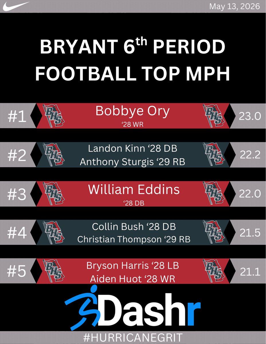 Alma Bryant Football tweet media