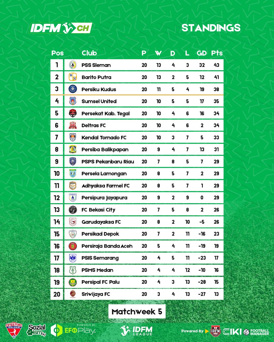 IDFM League tweet media
